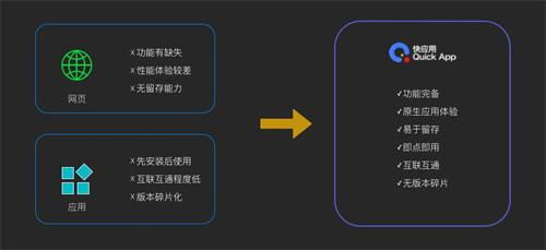 快應(yīng)用沙龍成都站 暢快交流，巴適得很，共探APP制作新趨勢(shì)